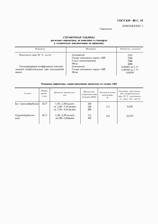 Страница 20 ГОСТ 839-80