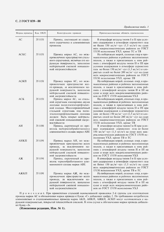 Страница 3 ГОСТ 839-80