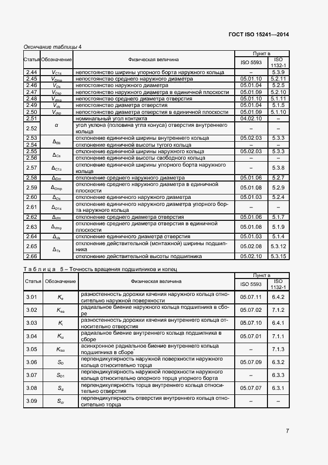 Страница 10 ГОСТ ISO 15241-2014