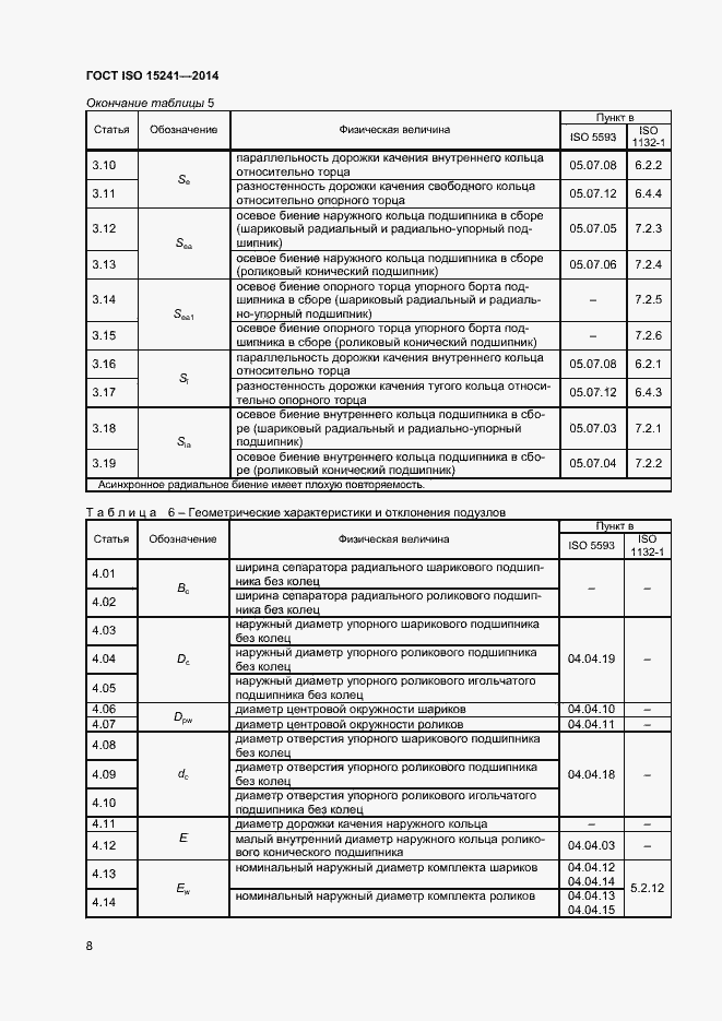 Страница 11 ГОСТ ISO 15241-2014