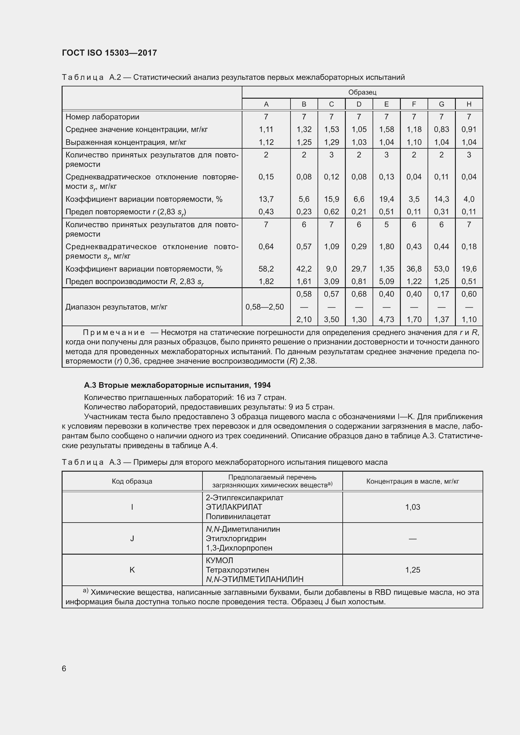 Страница 10 ГОСТ ISO 15303-2017