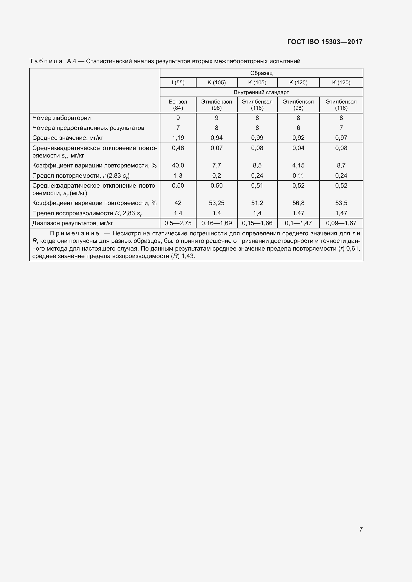 Страница 11 ГОСТ ISO 15303-2017