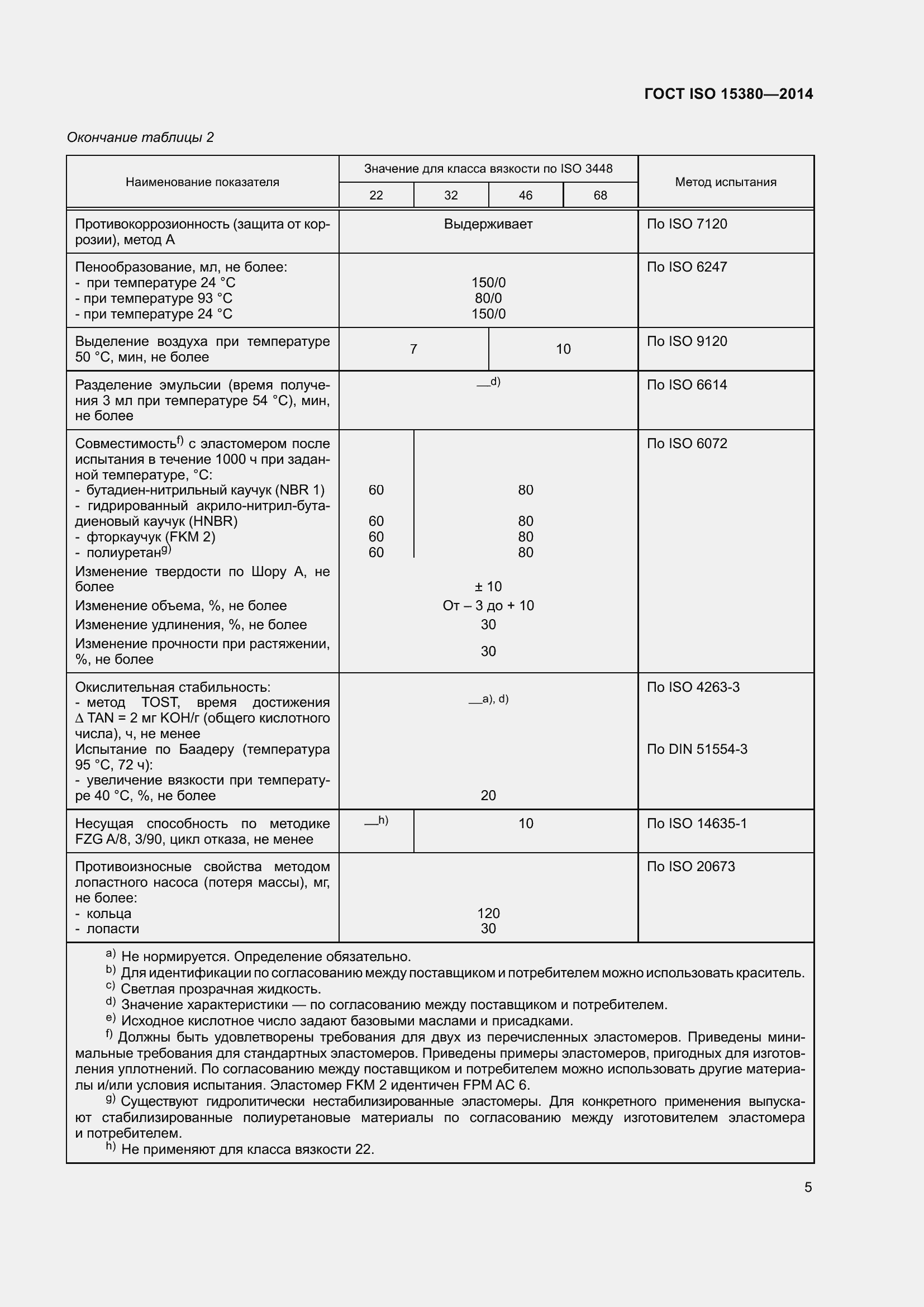 Страница 12 ГОСТ ISO 15380-2014