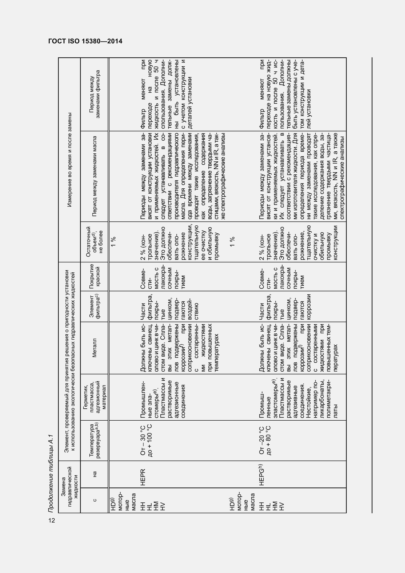 Страница 19 ГОСТ ISO 15380-2014