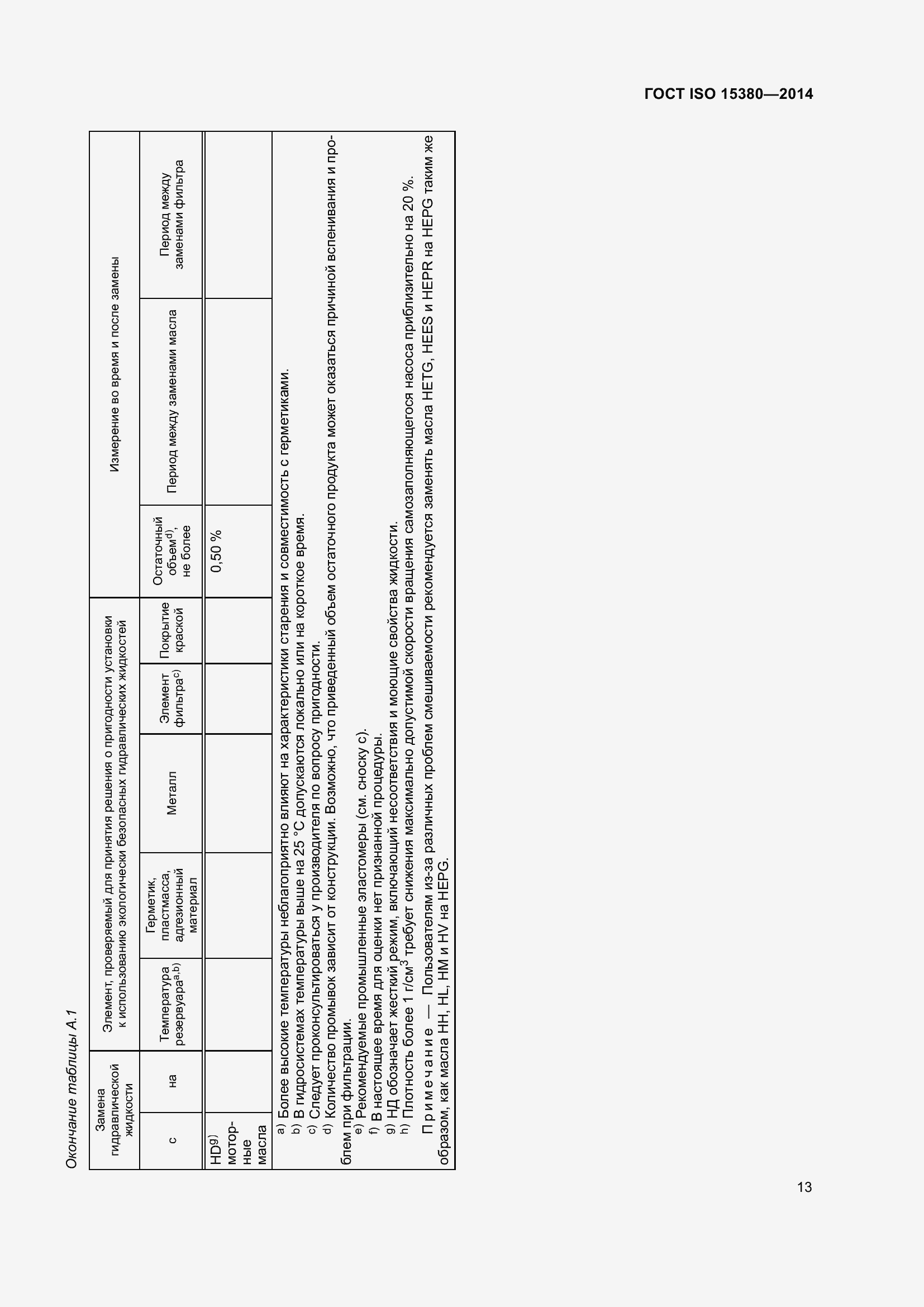 Страница 20 ГОСТ ISO 15380-2014