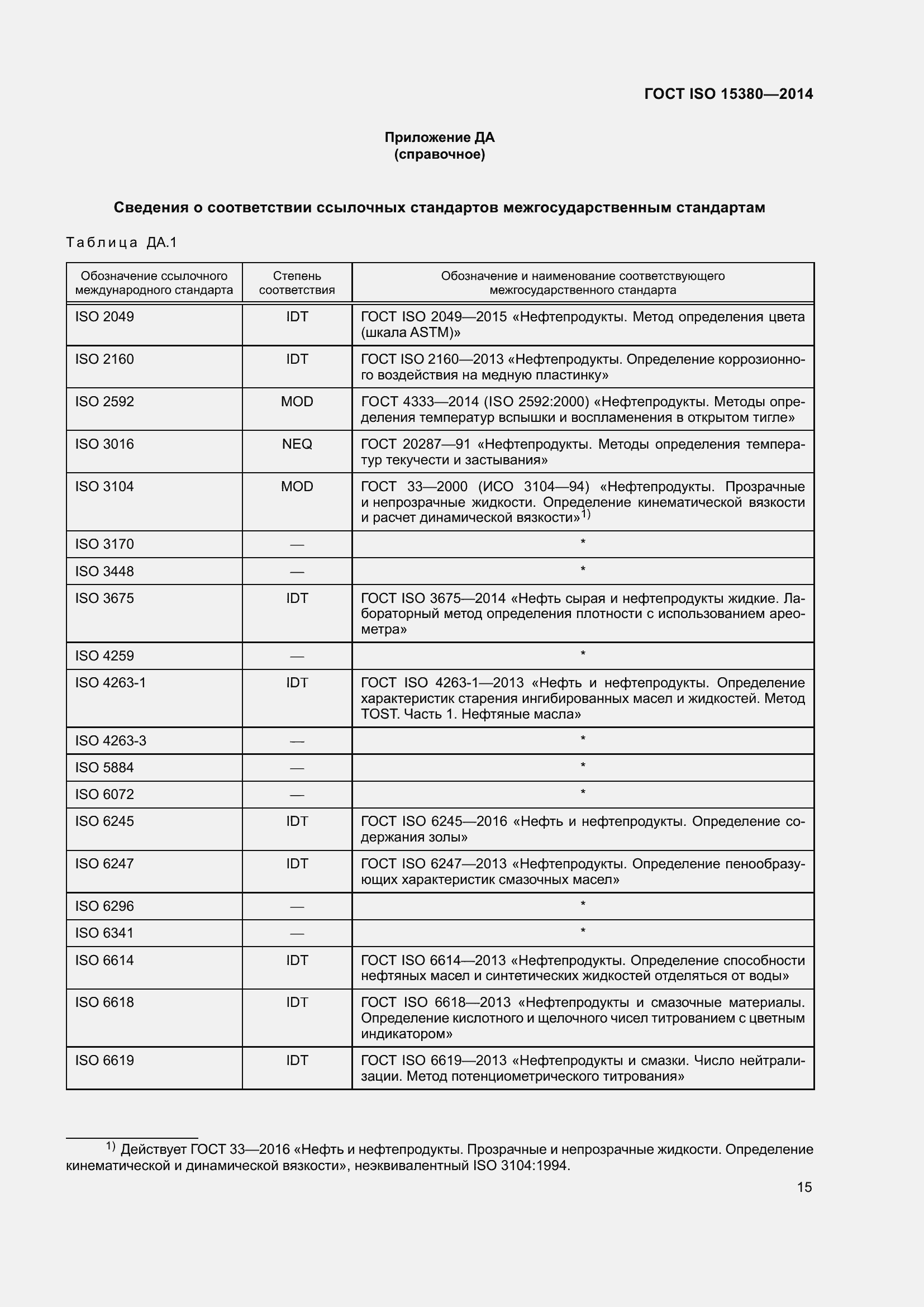 Страница 22 ГОСТ ISO 15380-2014