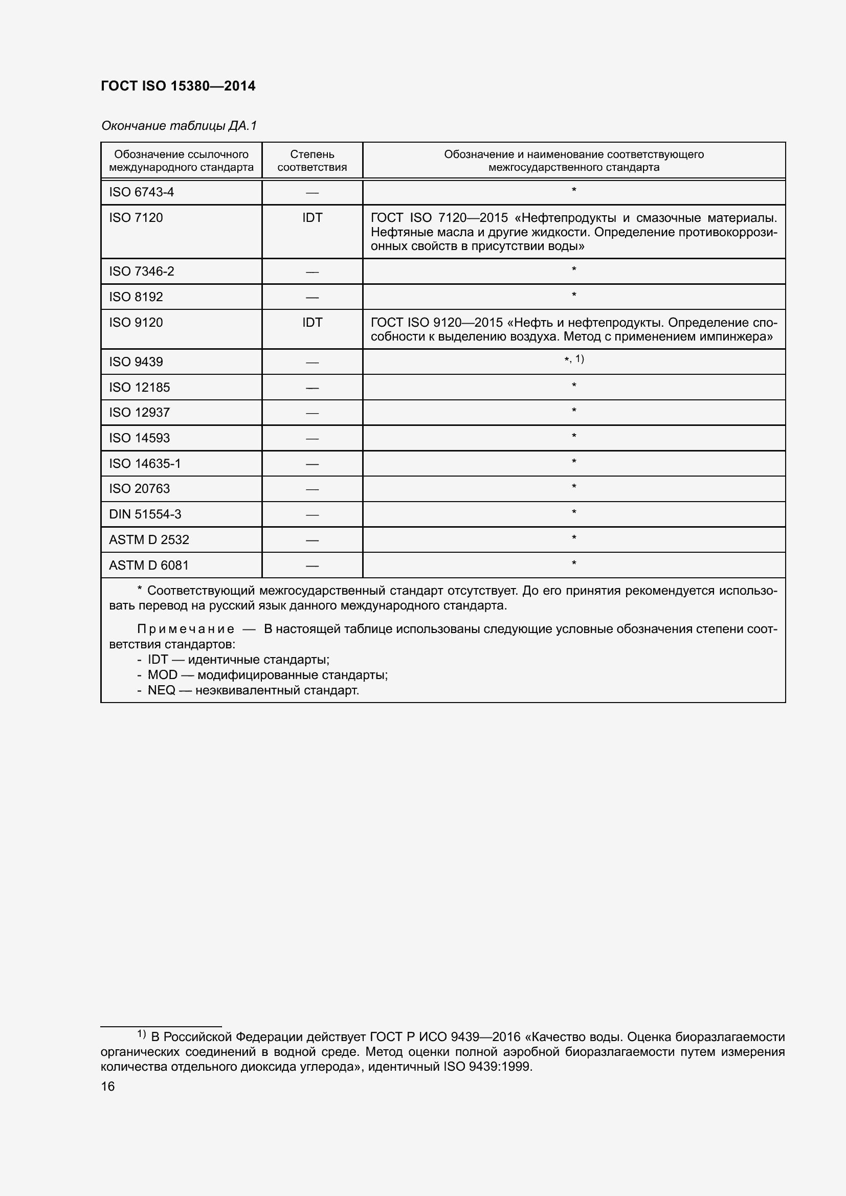 Страница 23 ГОСТ ISO 15380-2014