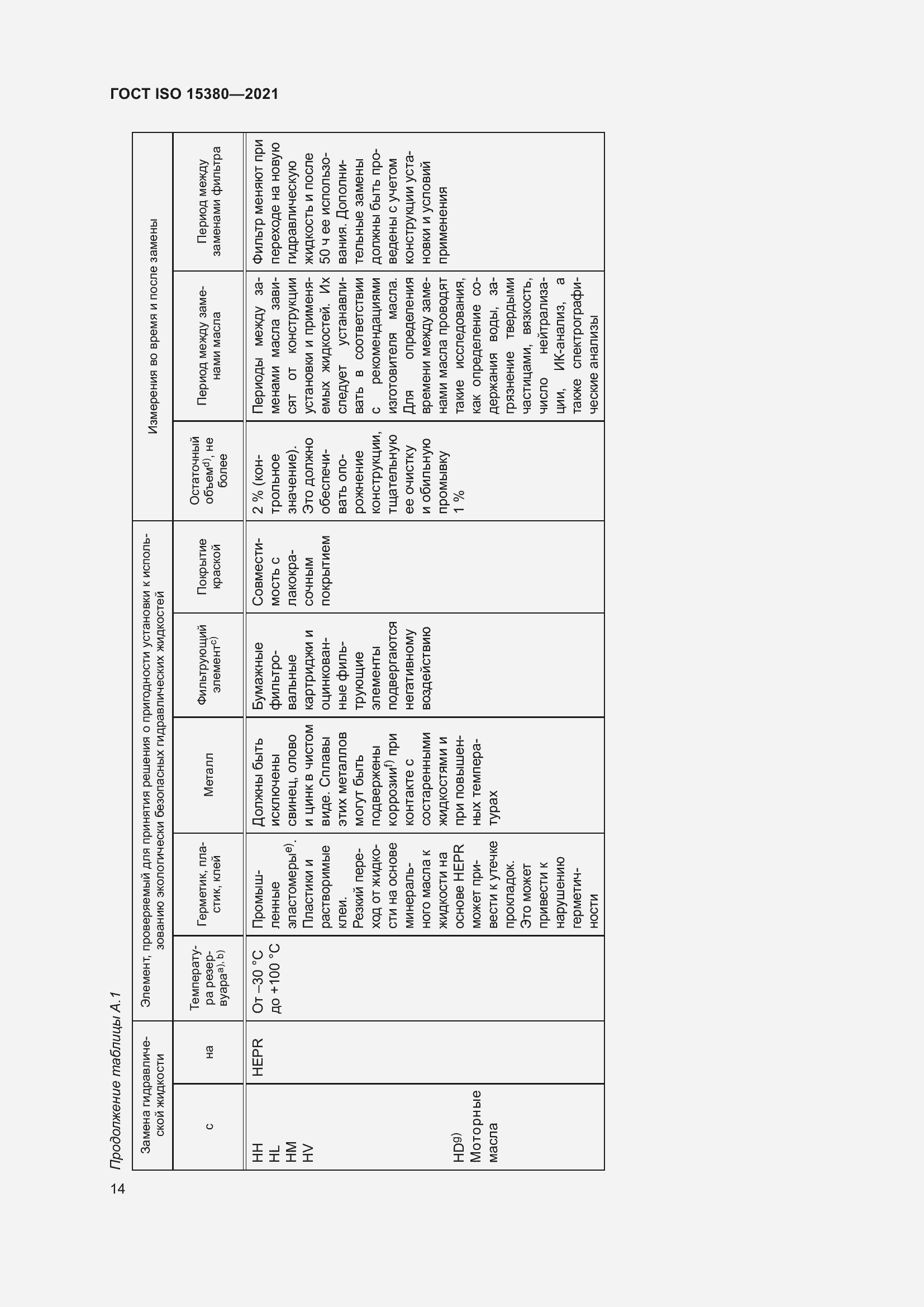 Страница 21 ГОСТ ISO 15380-2021