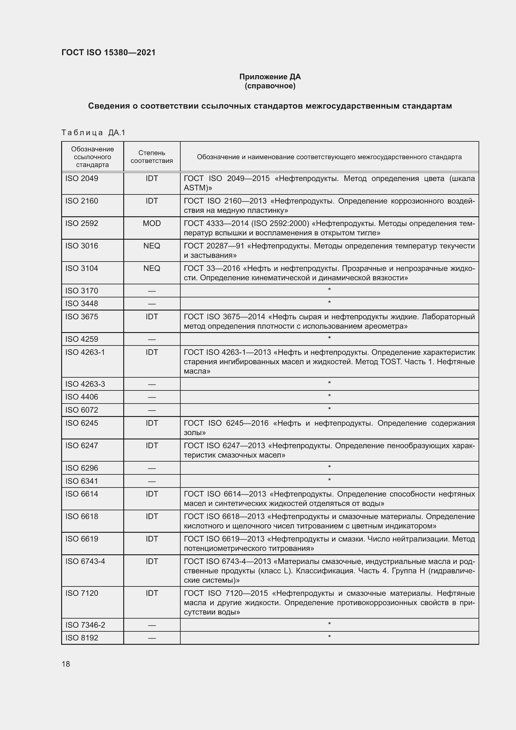 Страница 25 ГОСТ ISO 15380-2021