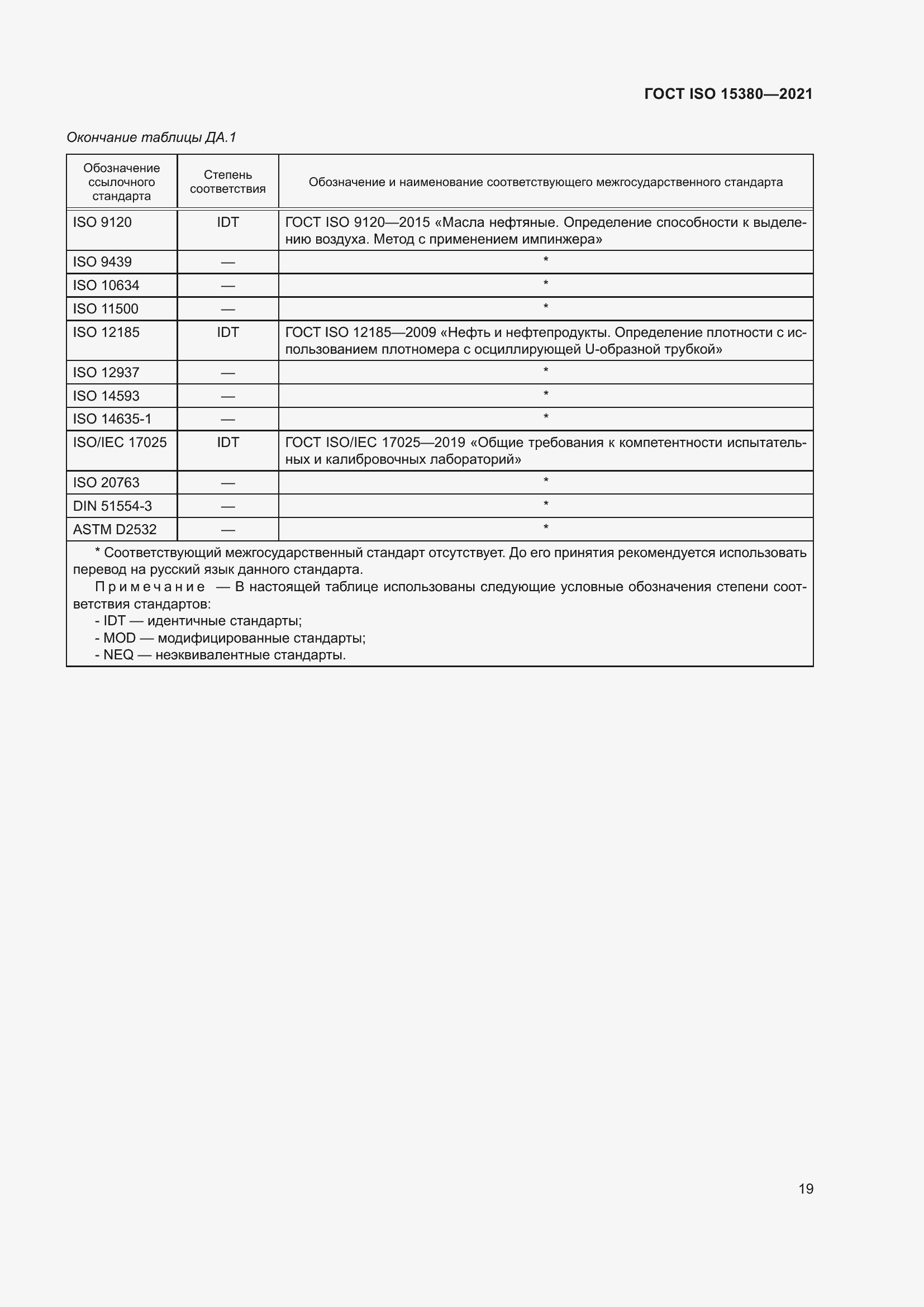 Страница 26 ГОСТ ISO 15380-2021