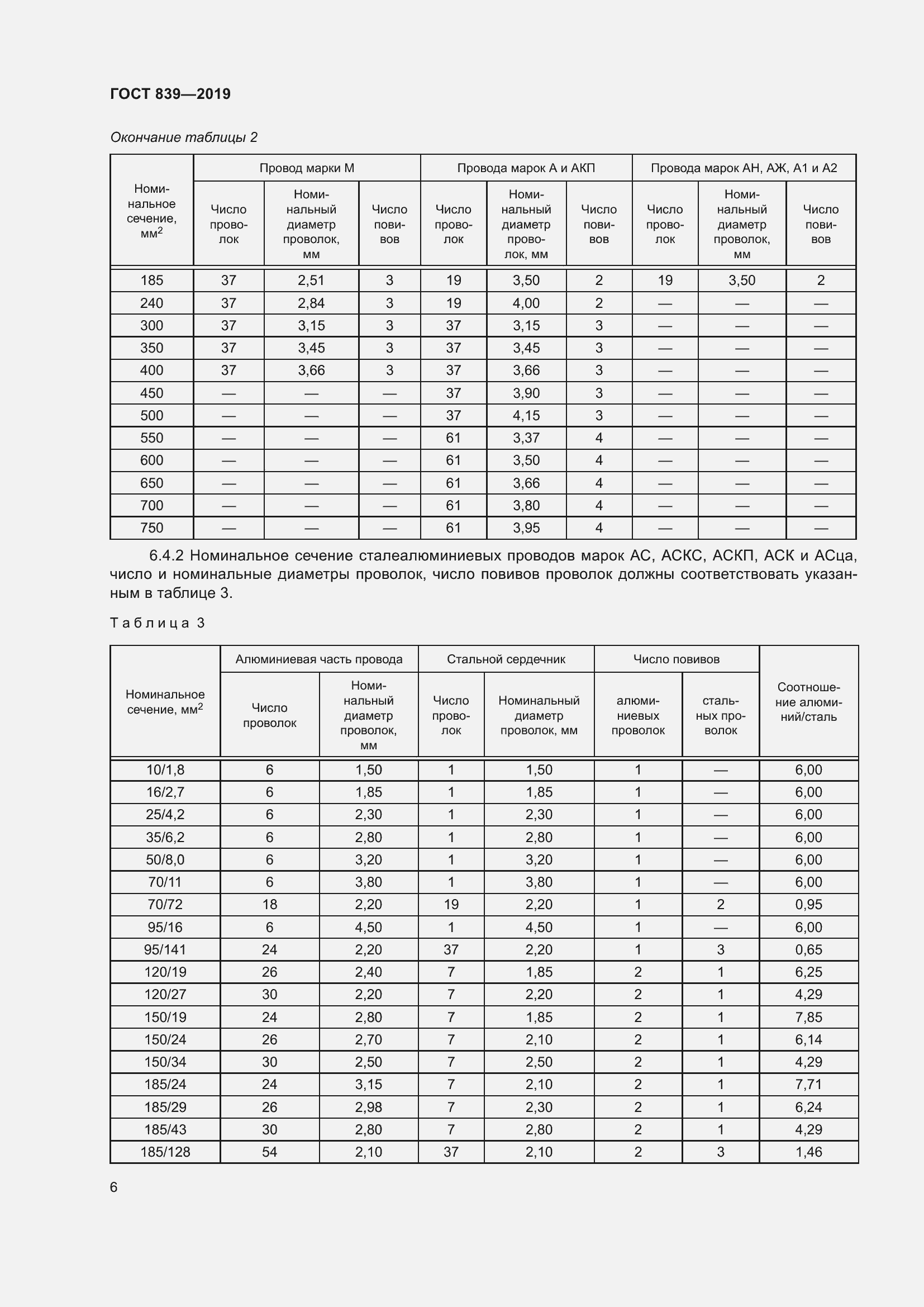 Страница 13 ГОСТ 839-2019