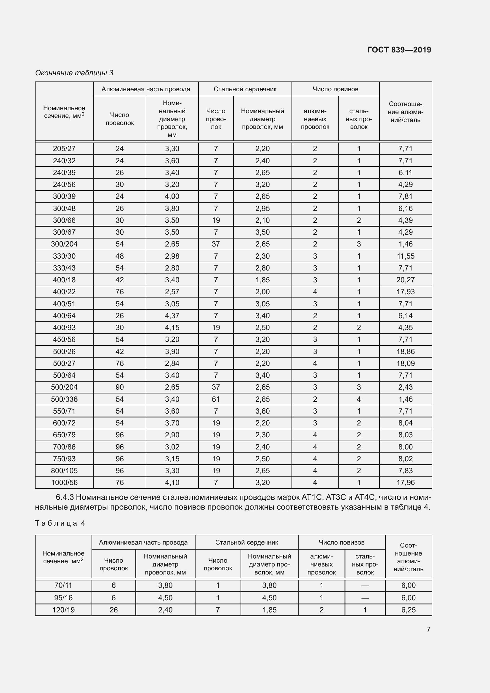 Страница 14 ГОСТ 839-2019