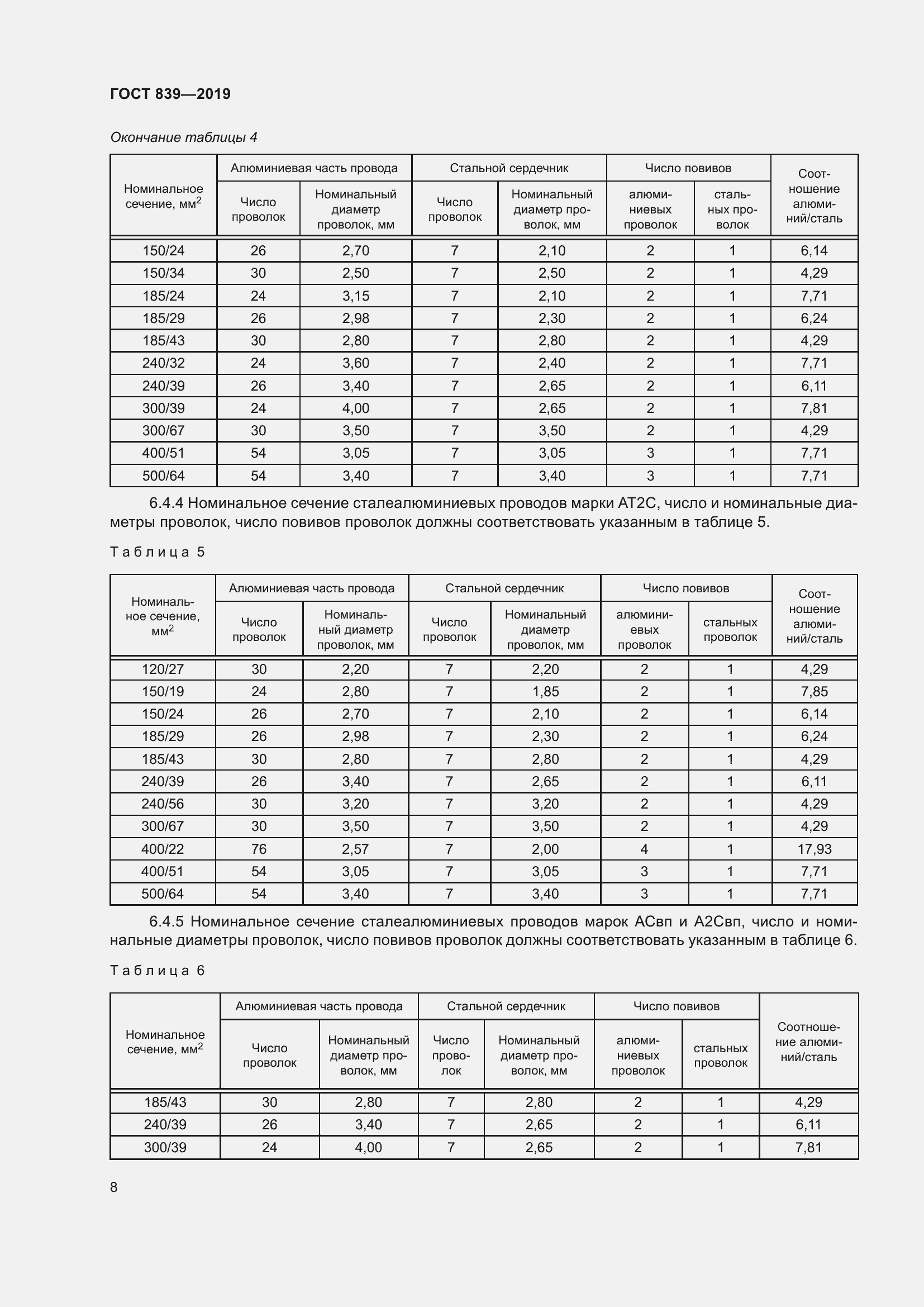 Страница 15 ГОСТ 839-2019