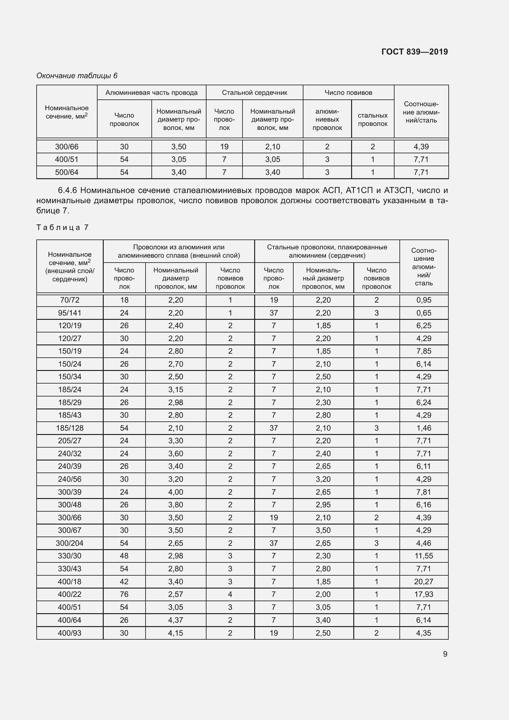 Страница 16 ГОСТ 839-2019