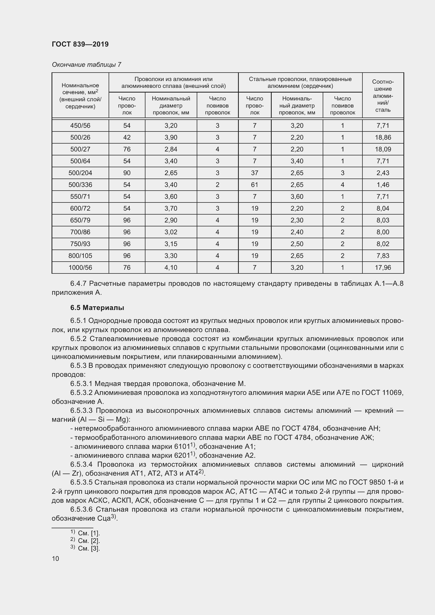 Страница 17 ГОСТ 839-2019