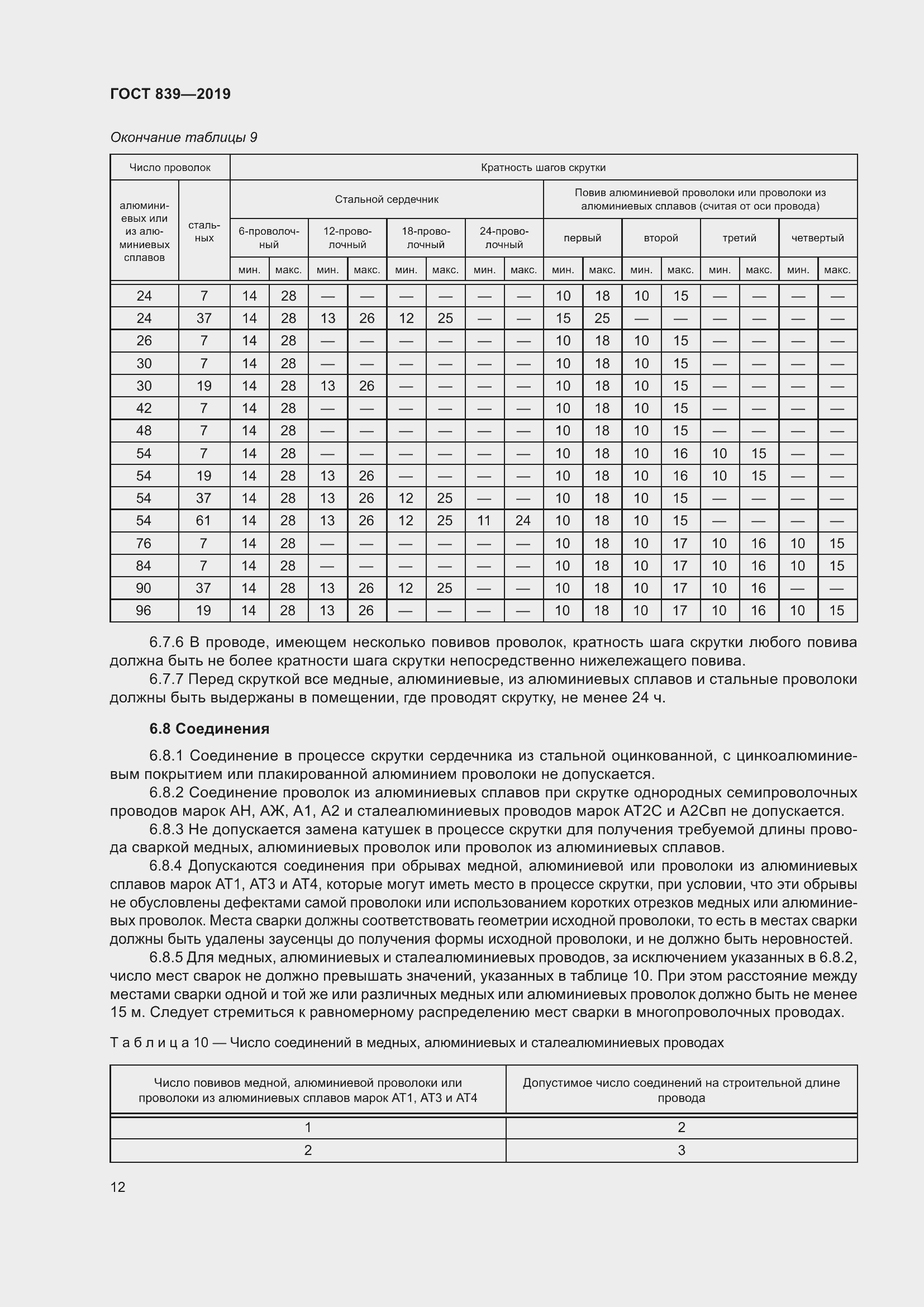 Страница 19 ГОСТ 839-2019