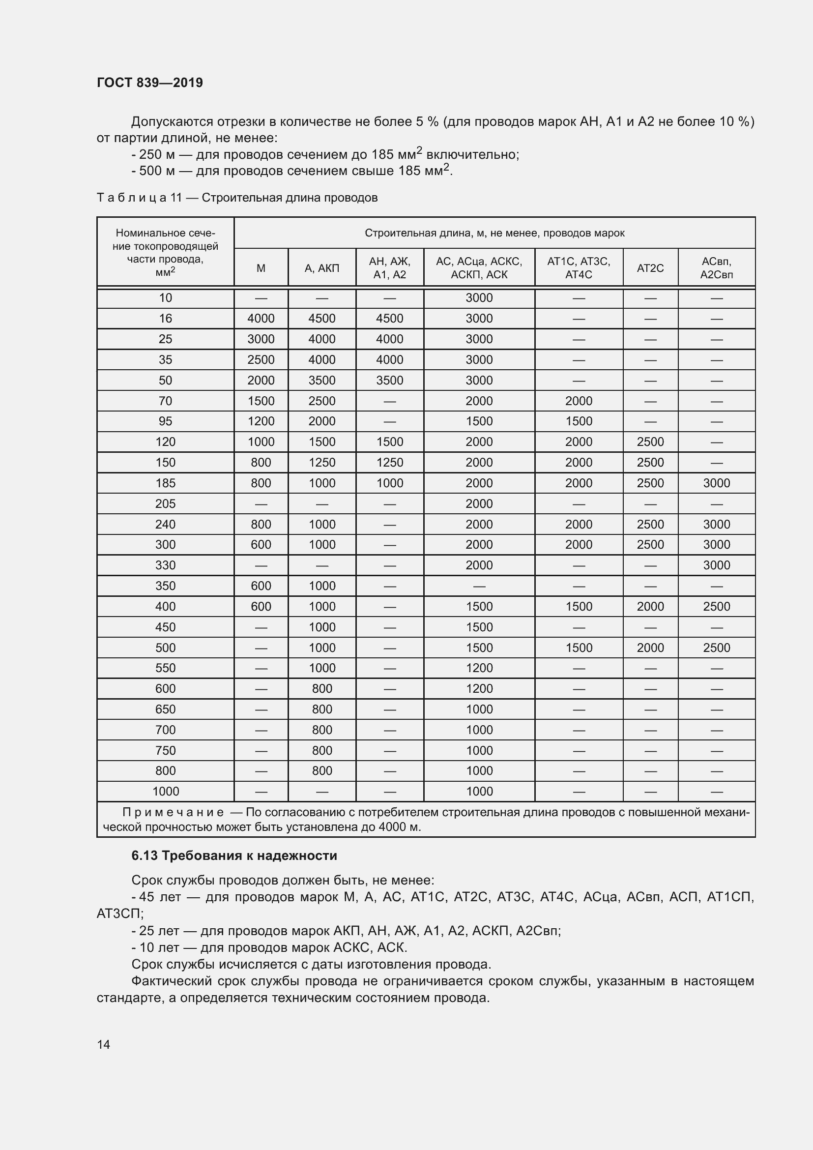 Страница 21 ГОСТ 839-2019