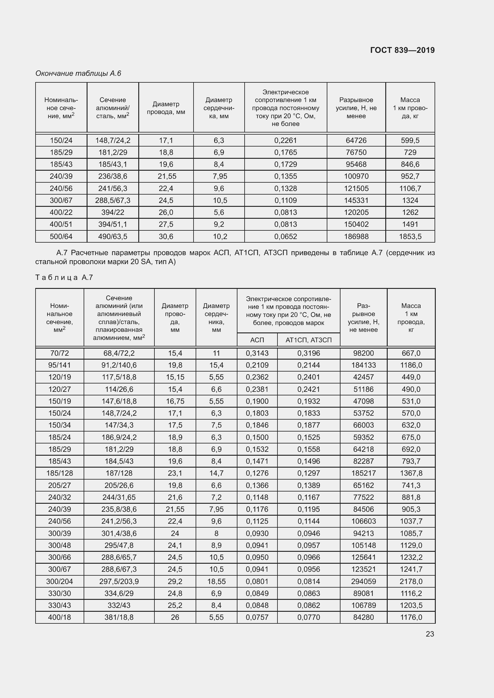 Страница 30 ГОСТ 839-2019