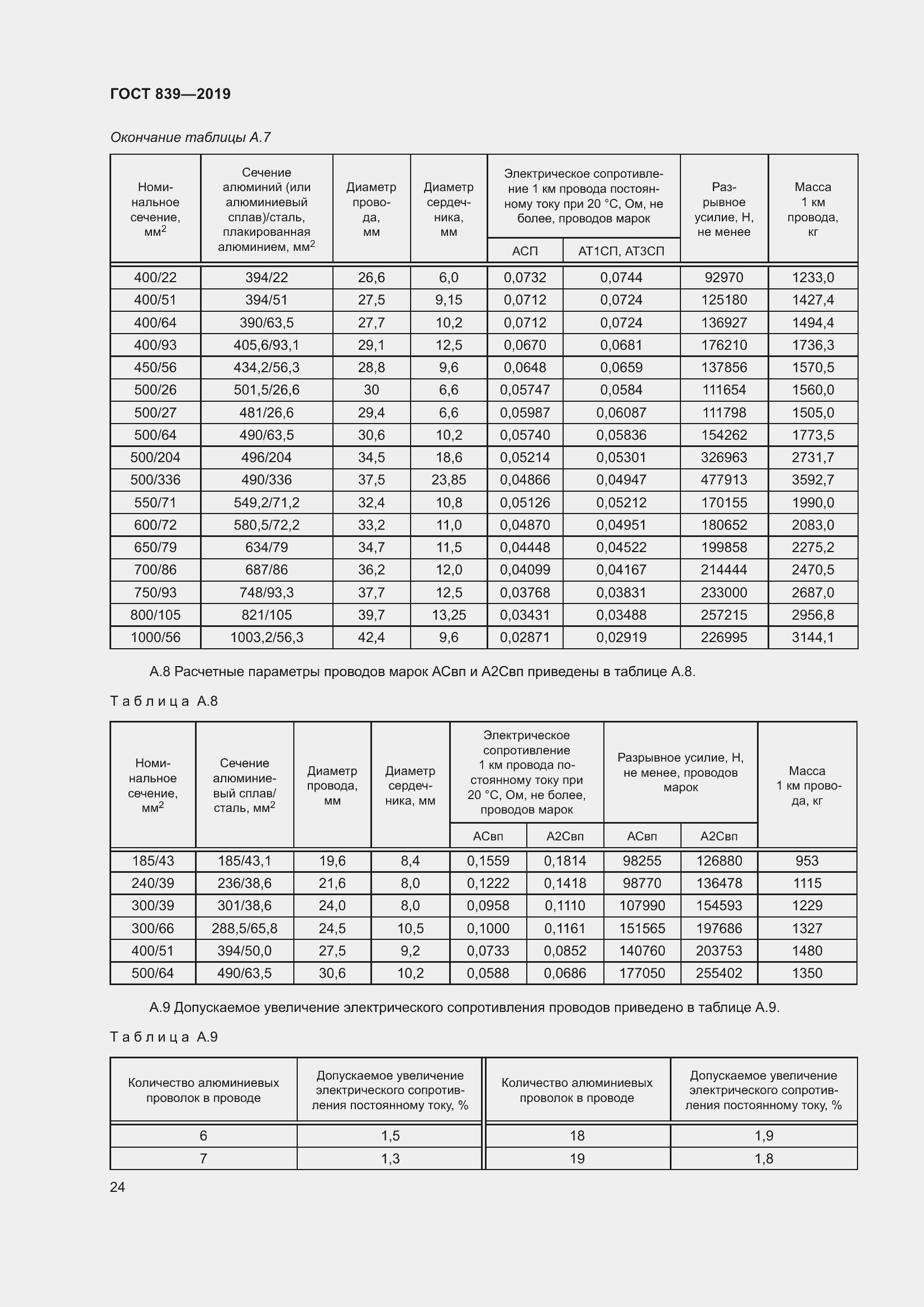 Страница 31 ГОСТ 839-2019