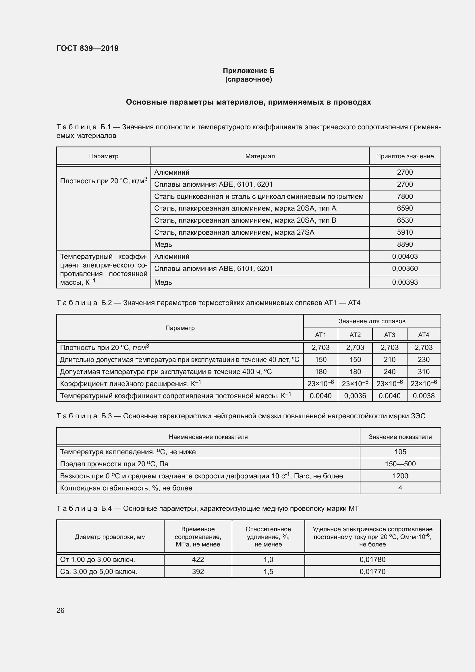 Страница 33 ГОСТ 839-2019