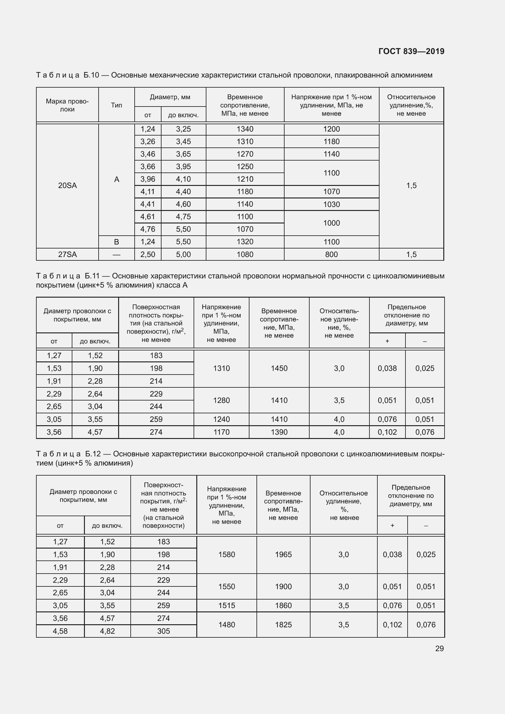 Страница 36 ГОСТ 839-2019