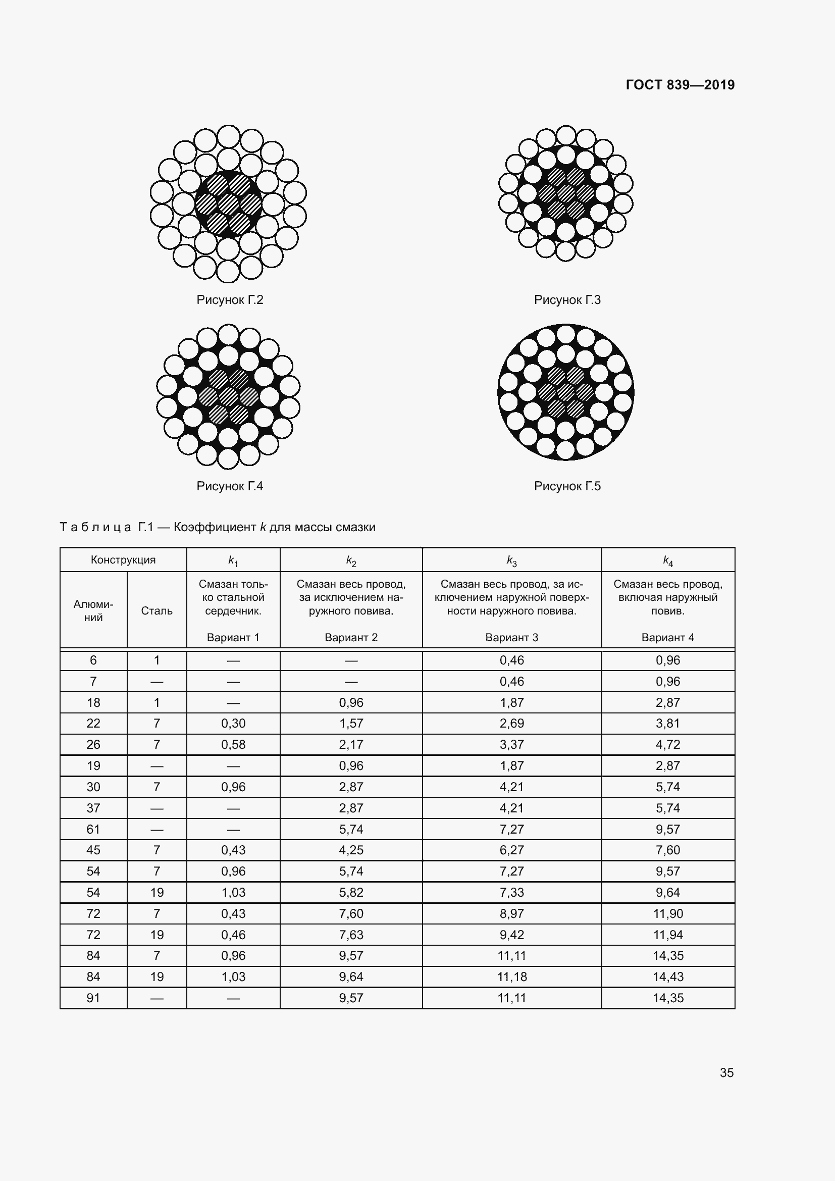 Страница 42 ГОСТ 839-2019