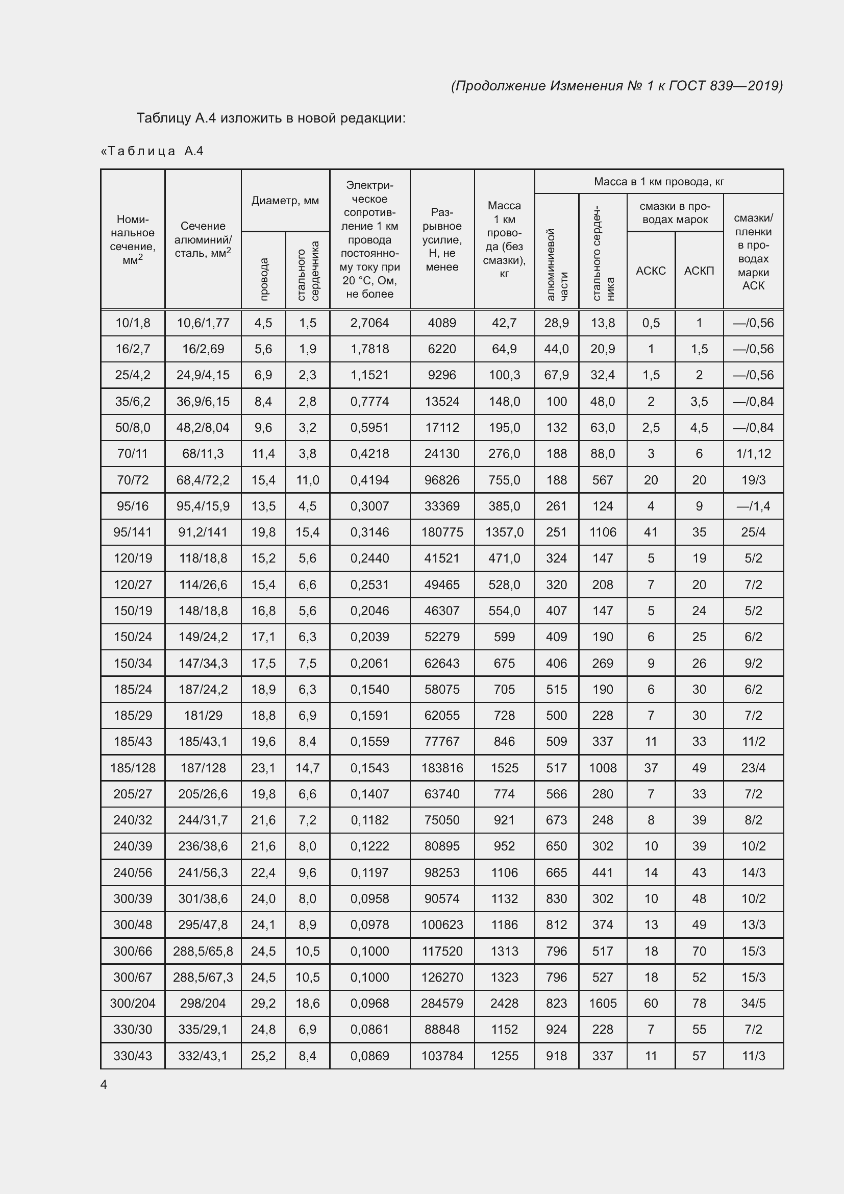 Страница 51 ГОСТ 839-2019