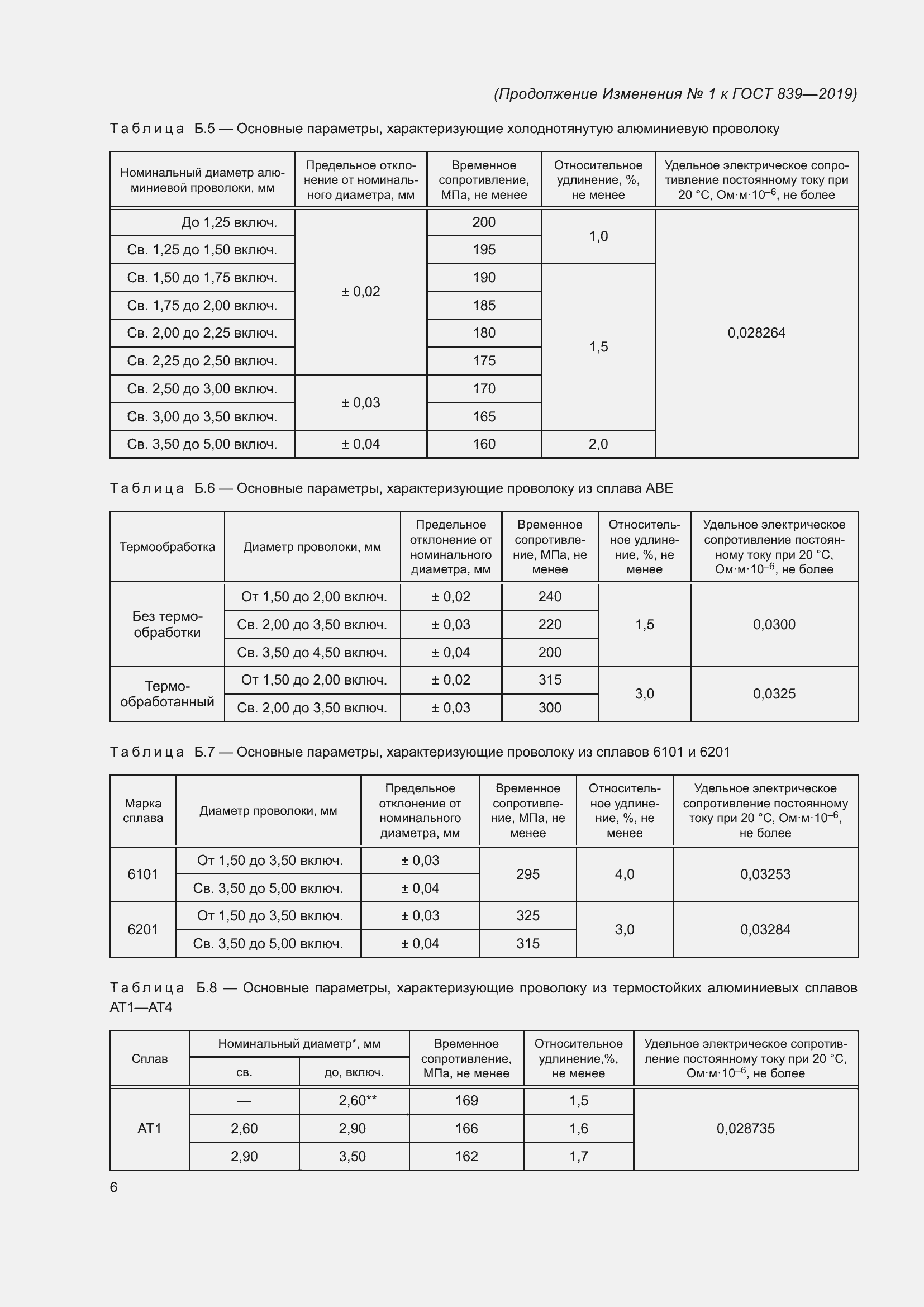 Страница 53 ГОСТ 839-2019