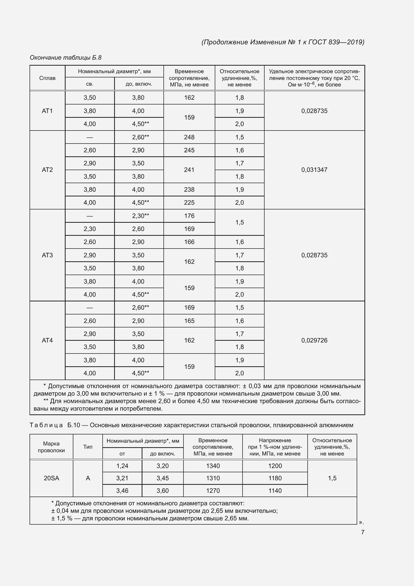 Приложение №2
