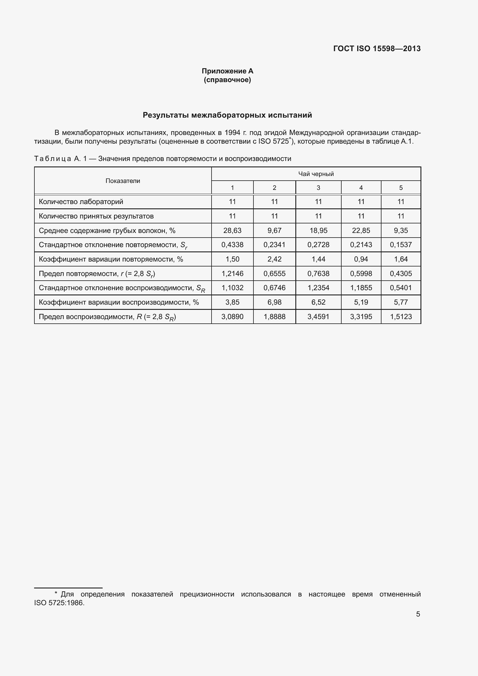Страница 11 ГОСТ ISO 15598-2013