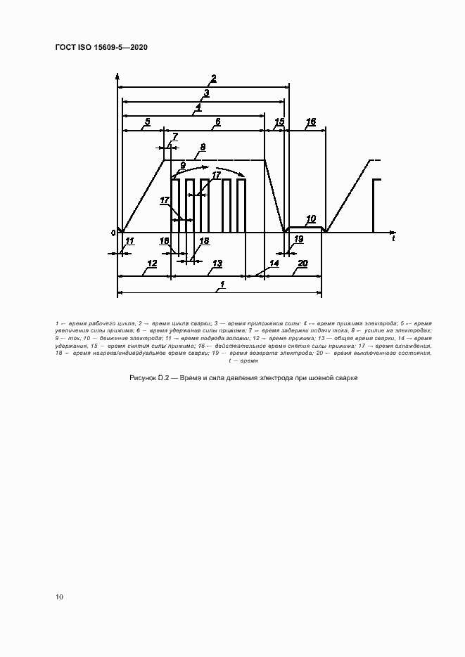 Страница 15 ГОСТ ISO 15609-5-2020
