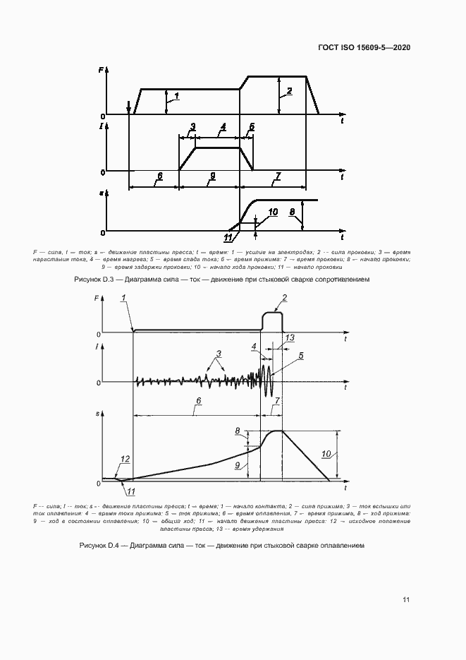 Страница 16 ГОСТ ISO 15609-5-2020