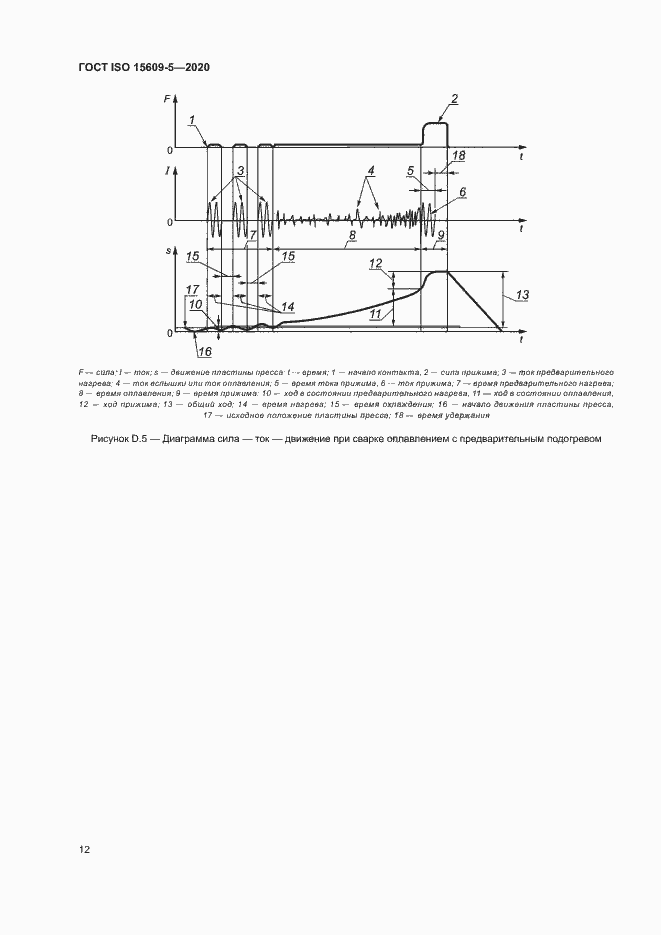 Страница 17 ГОСТ ISO 15609-5-2020
