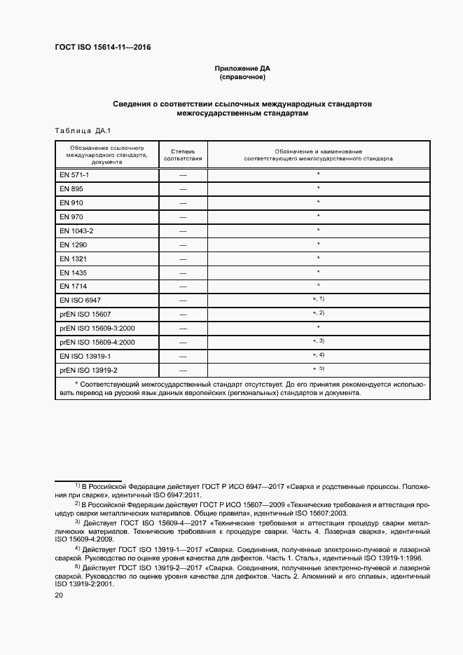 Страница 25 ГОСТ ISO 15614-11-2016