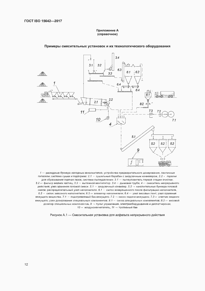 Страница 17 ГОСТ ISO 15642-2017