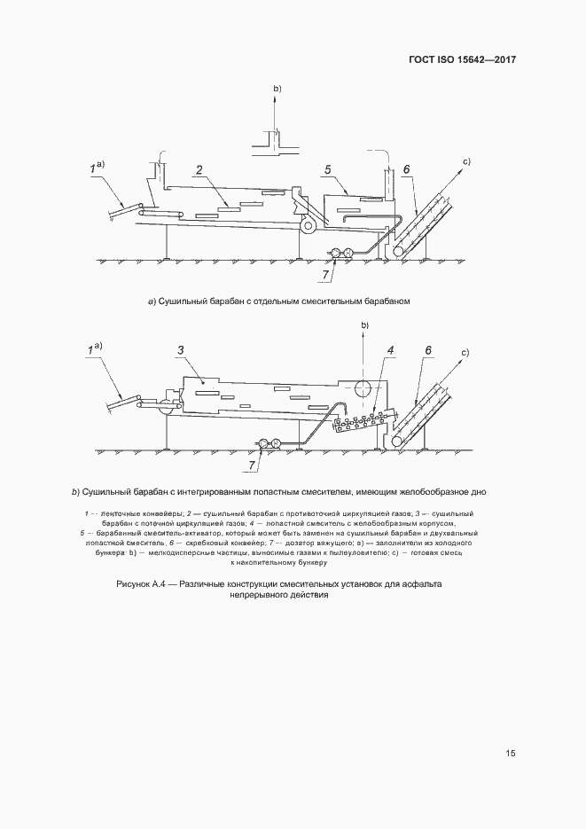 Страница 20 ГОСТ ISO 15642-2017