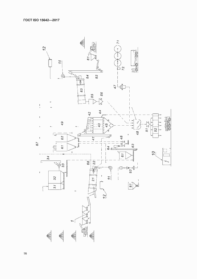 Страница 21 ГОСТ ISO 15642-2017
