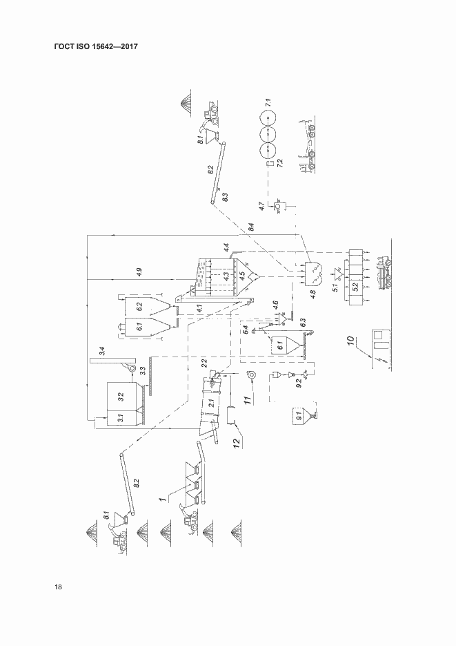 Страница 23 ГОСТ ISO 15642-2017