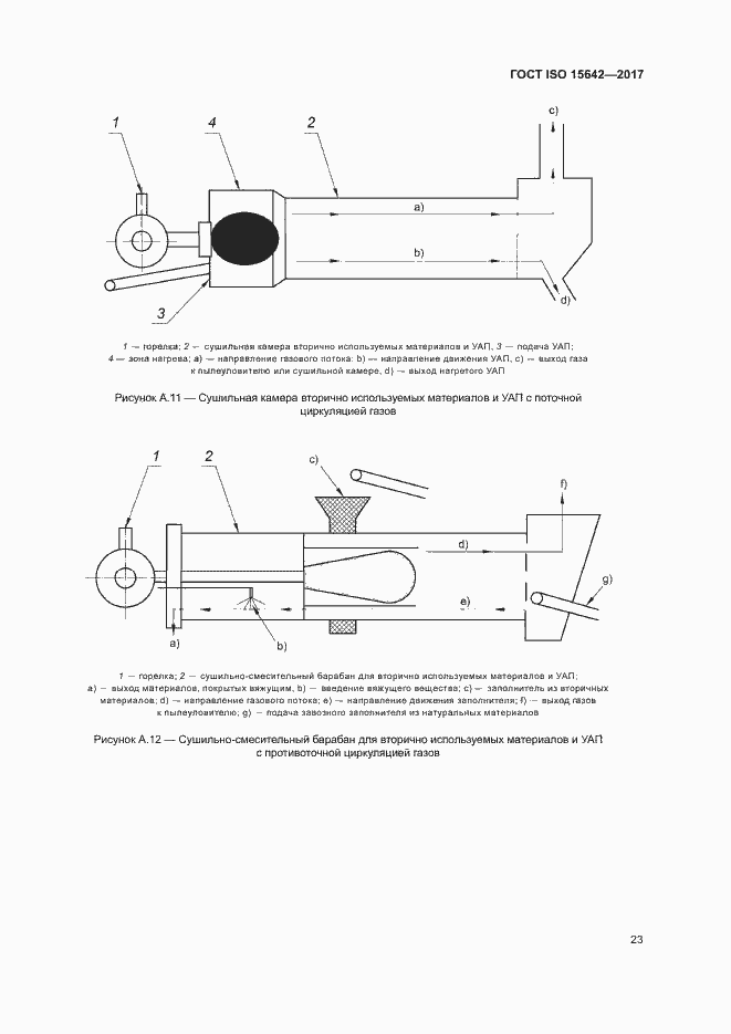 Страница 28 ГОСТ ISO 15642-2017