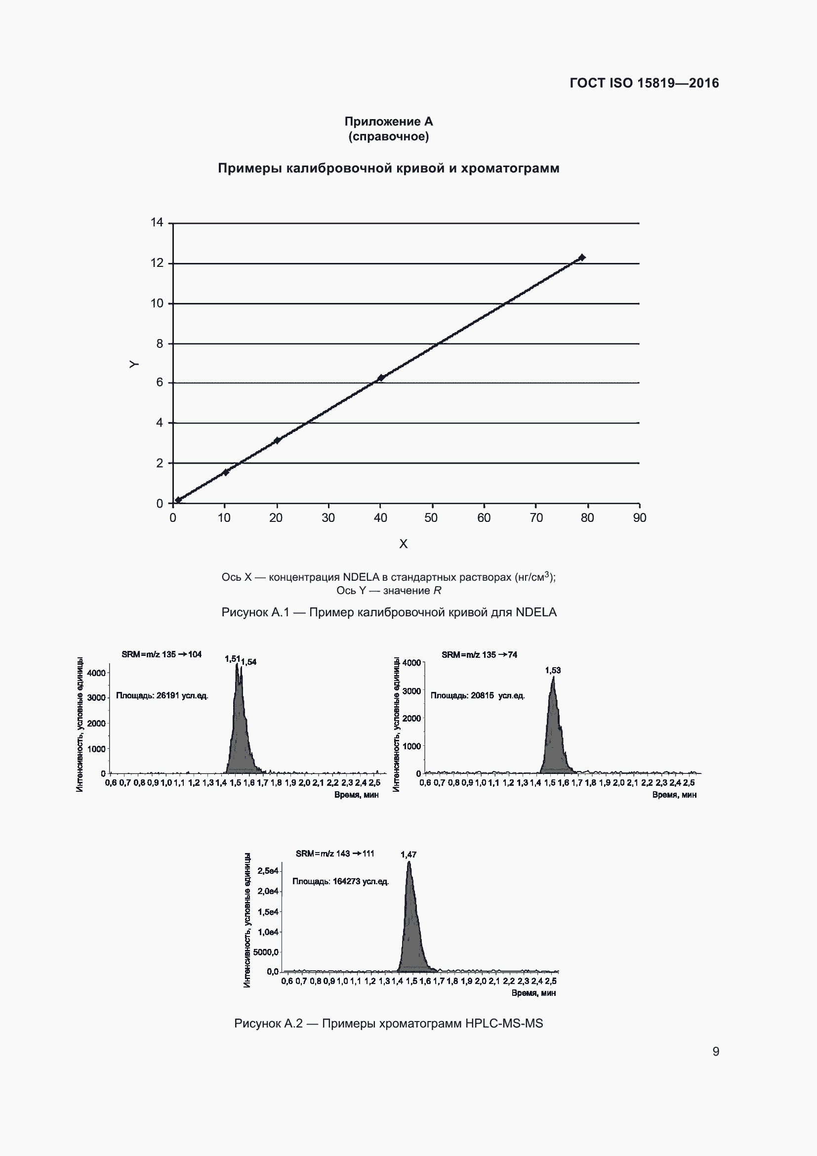Страница 13 ГОСТ ISO 15819-2016