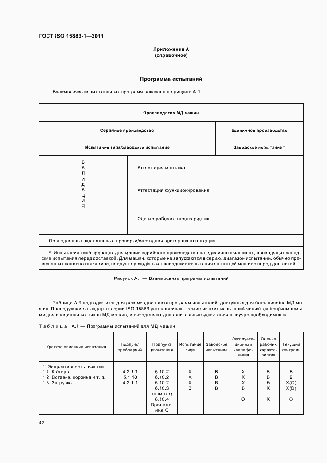 Страница 48 ГОСТ ISO 15883-1-2011