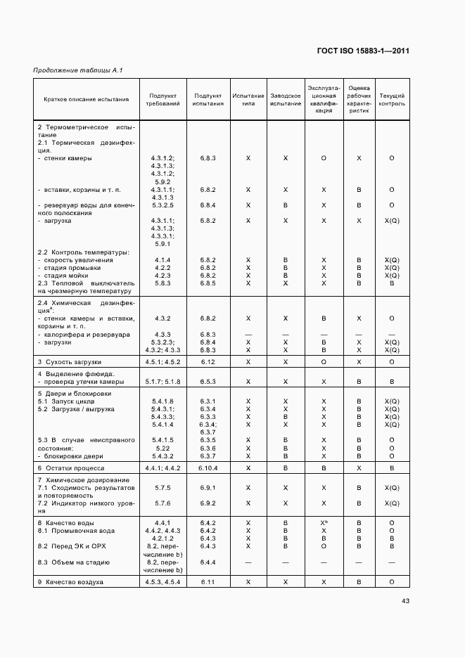 Страница 49 ГОСТ ISO 15883-1-2011