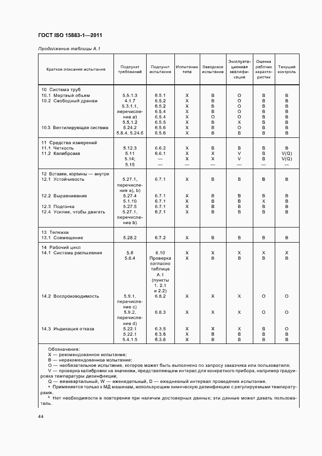 Страница 50 ГОСТ ISO 15883-1-2011