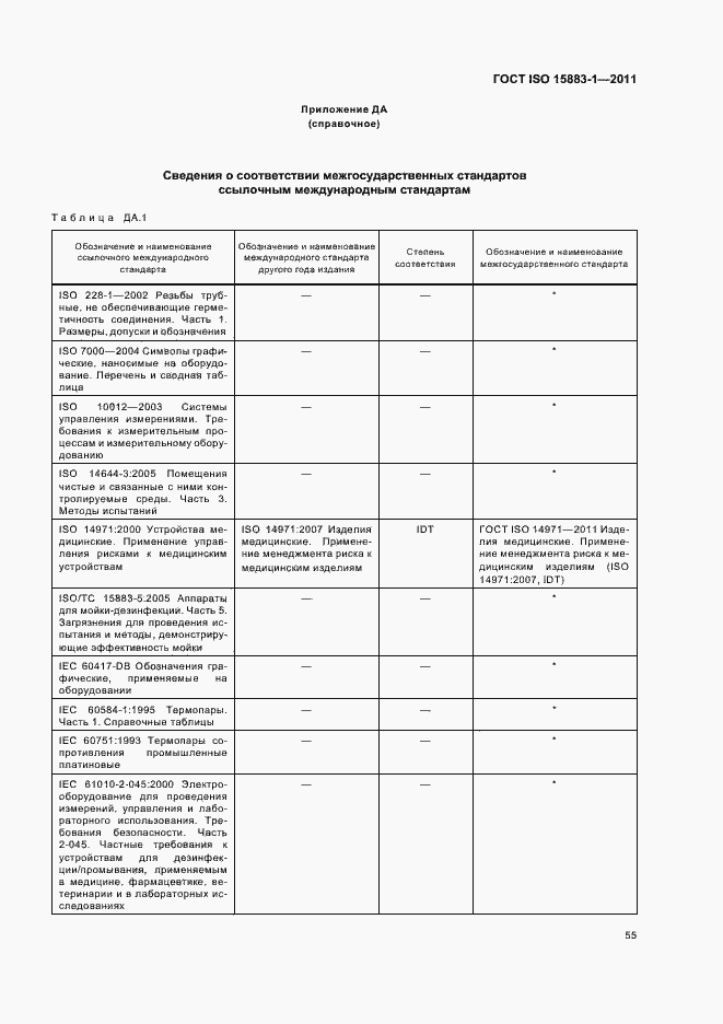 Страница 61 ГОСТ ISO 15883-1-2011