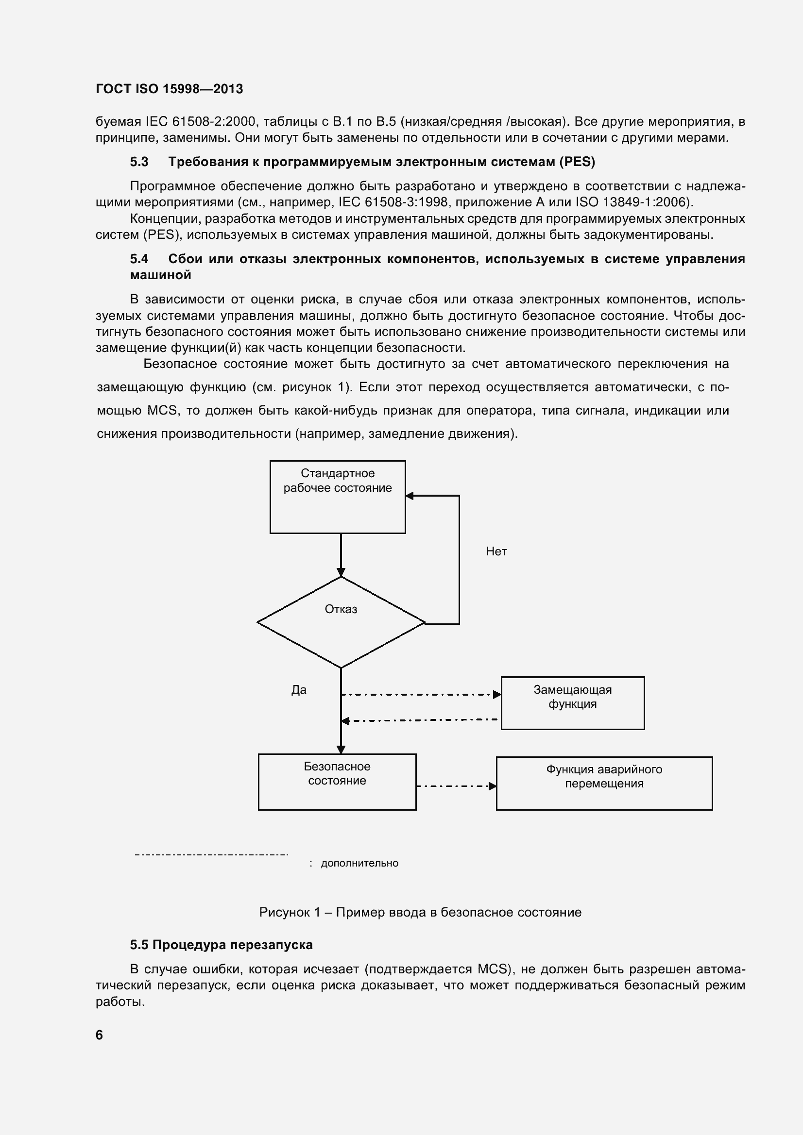 Страница 11 ГОСТ ISO 15998-2013