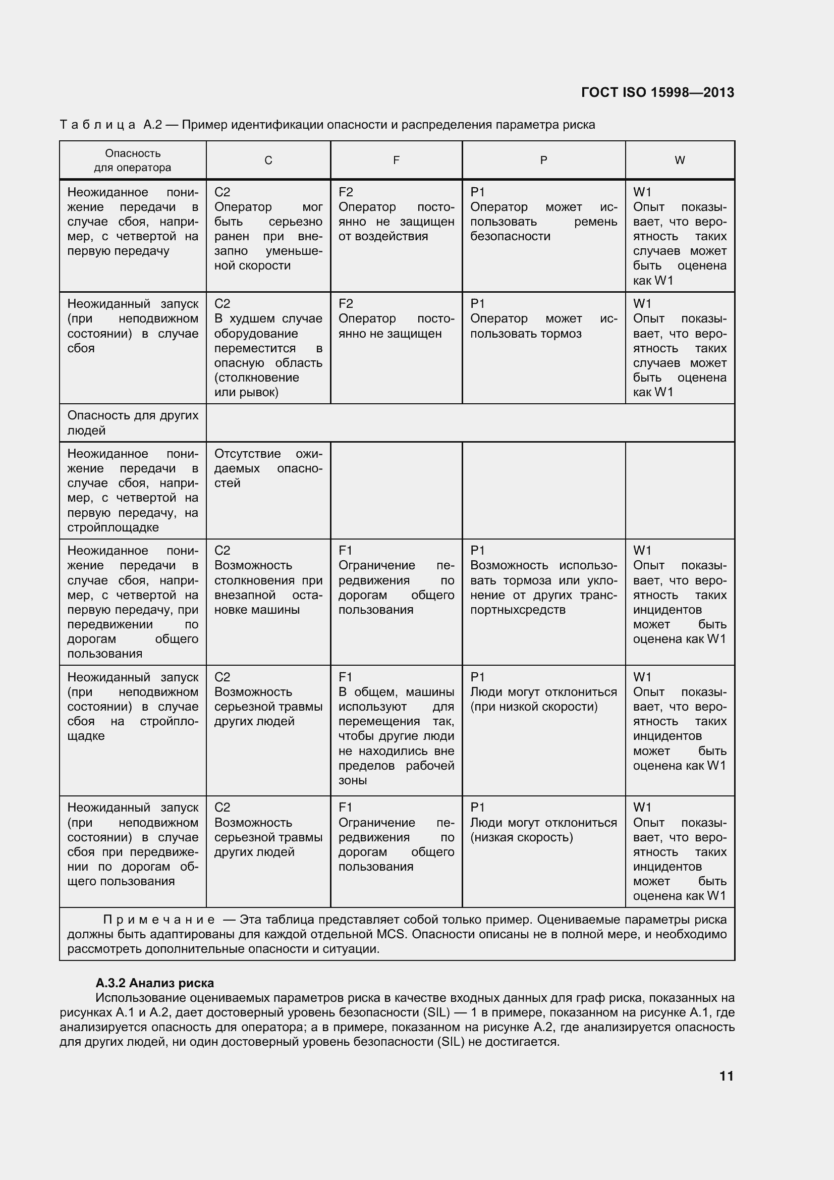 Страница 16 ГОСТ ISO 15998-2013