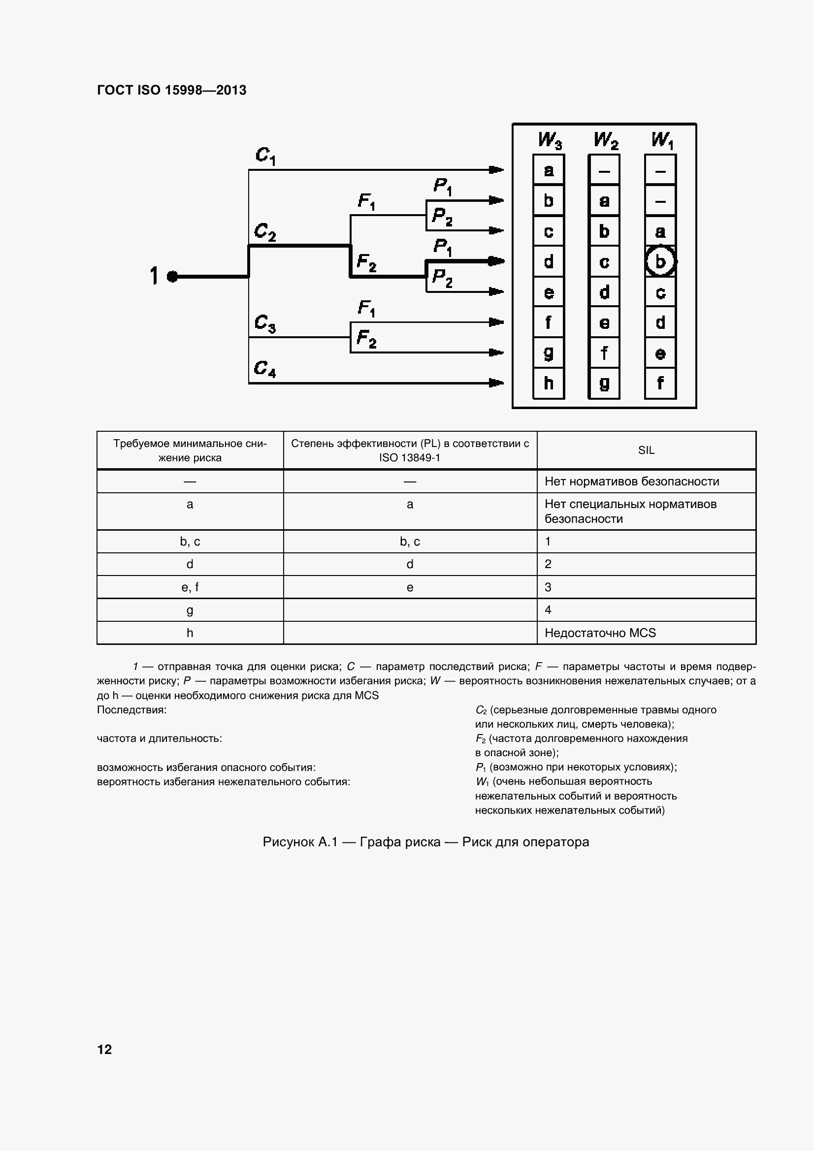 Страница 17 ГОСТ ISO 15998-2013