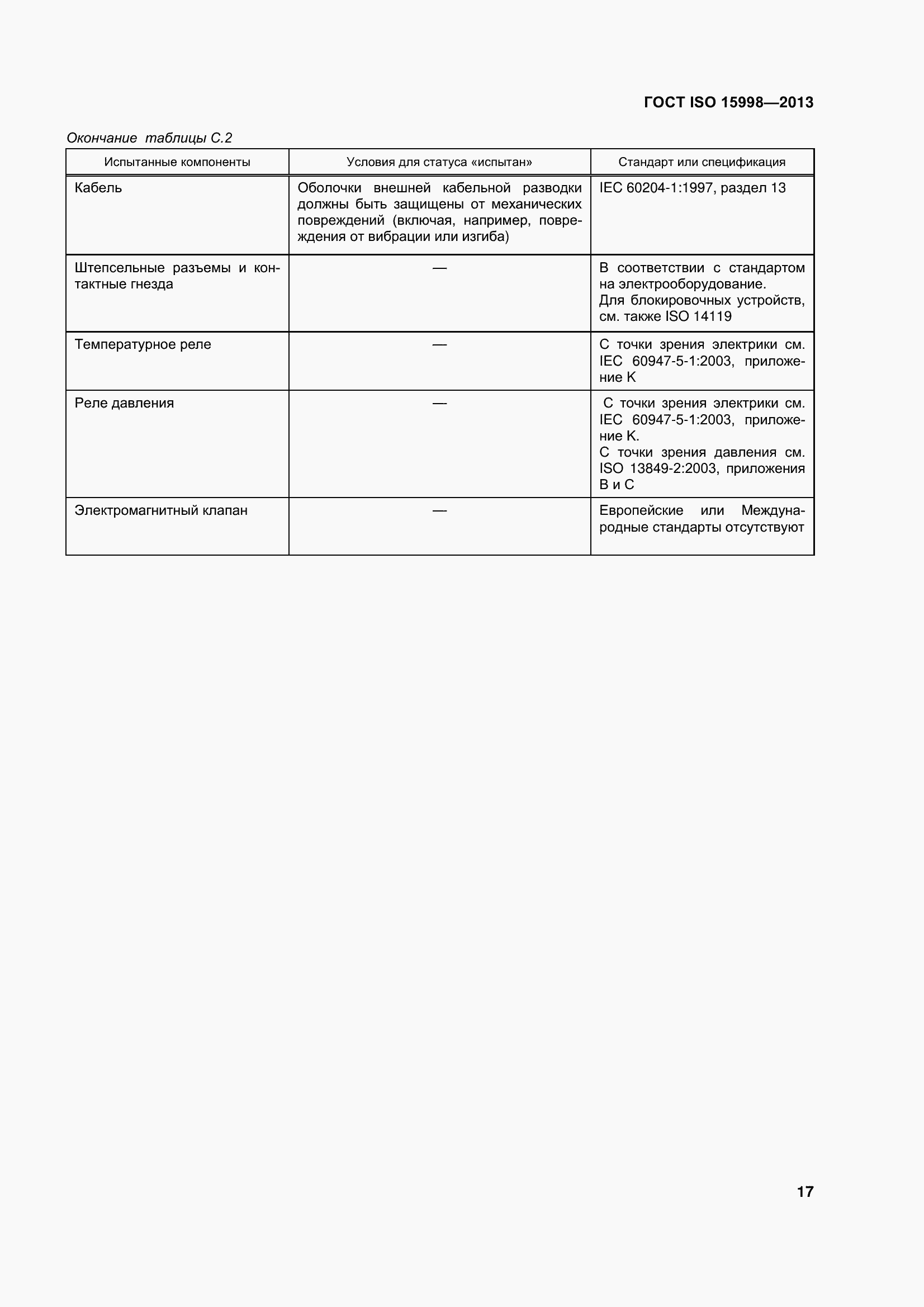 Страница 22 ГОСТ ISO 15998-2013