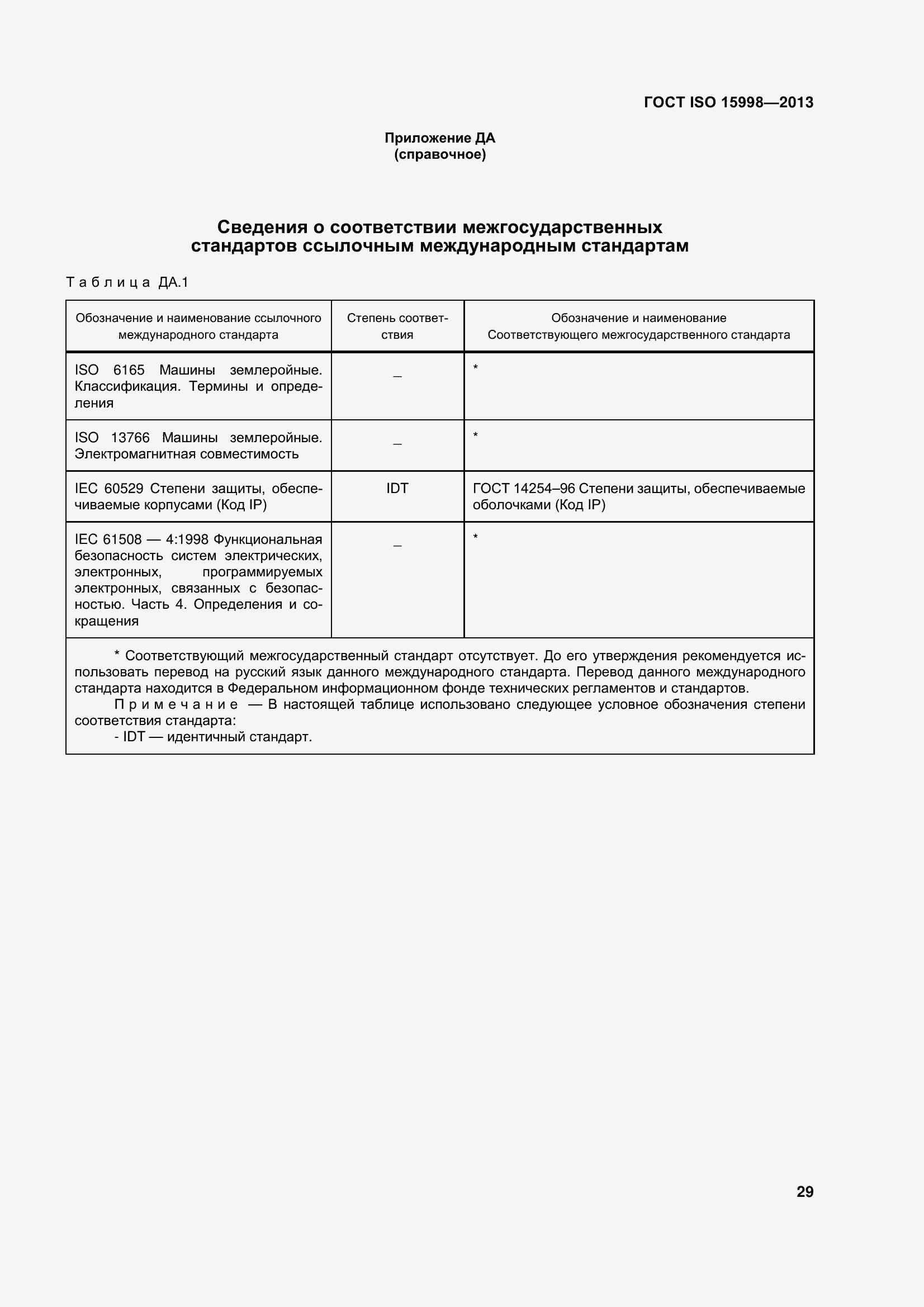 Страница 34 ГОСТ ISO 15998-2013