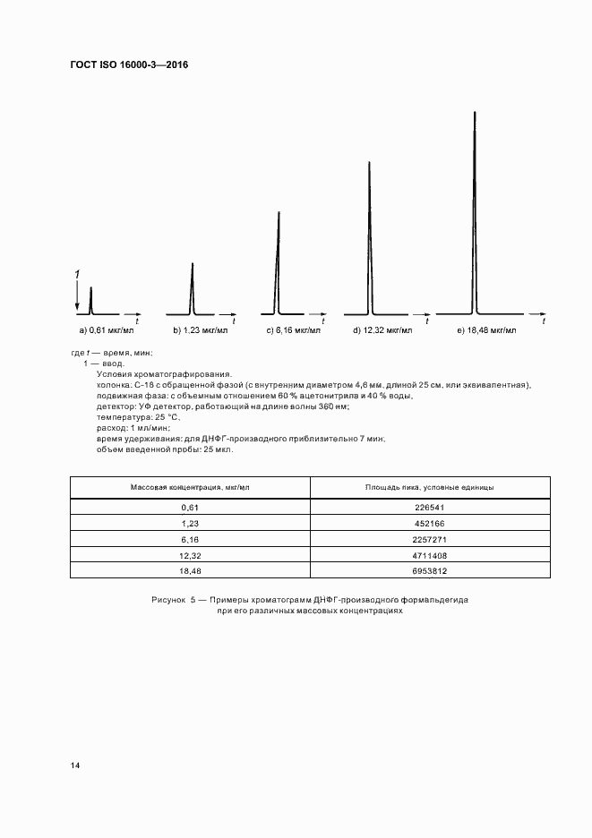 Страница 18 ГОСТ ISO 16000-3-2016